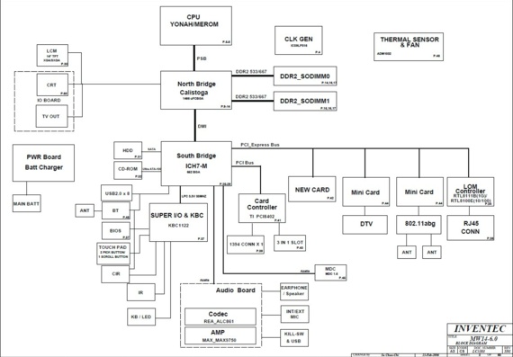 Inventec MW14-6.0 - rev X01 - Motherboard Diagram